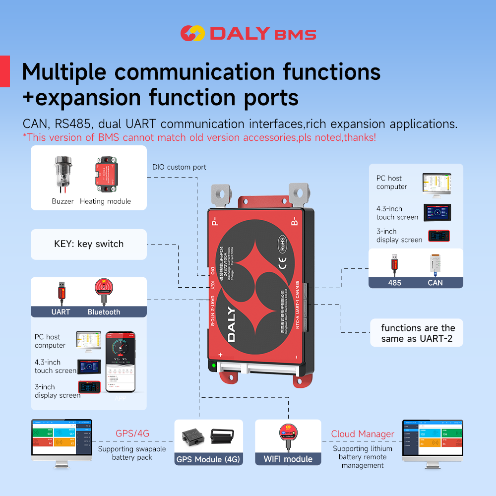 Daly Smart BMS 4S Lifepo4 12V  - đánh giá và giá Proto Board