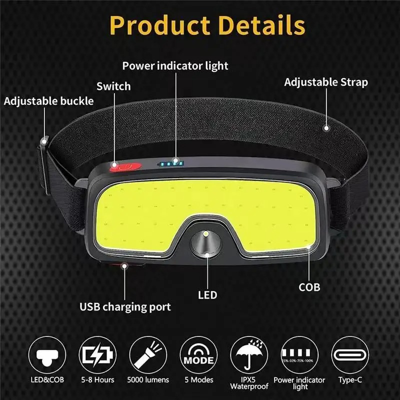 Powerful COB Headlamp Type-c/U - đánh giá và giá Usb C Cable