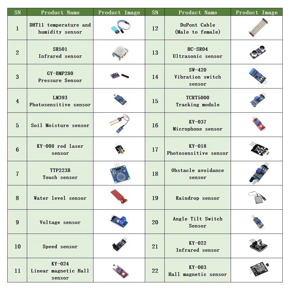 22 in 1 Sensor Kit Module Kit  - đánh giá và giá Breadboard 400 Point
