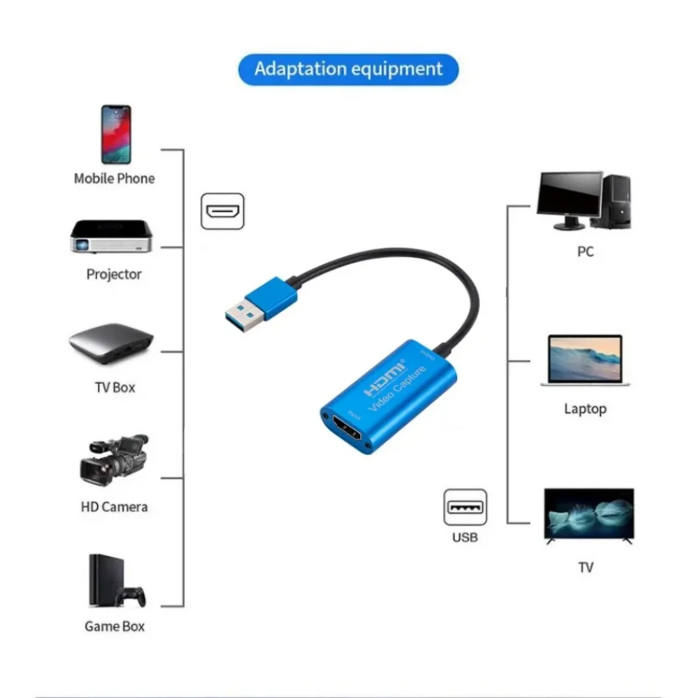 USB 3.0 Video Capture Card HD  - đánh giá và giá Micro Usb Cable