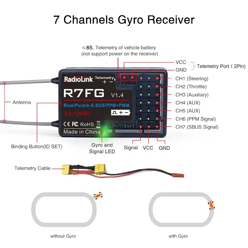 RadioLink R7FG Dual Antenna 2. - đánh giá và giá Antenna 2.4Ghz