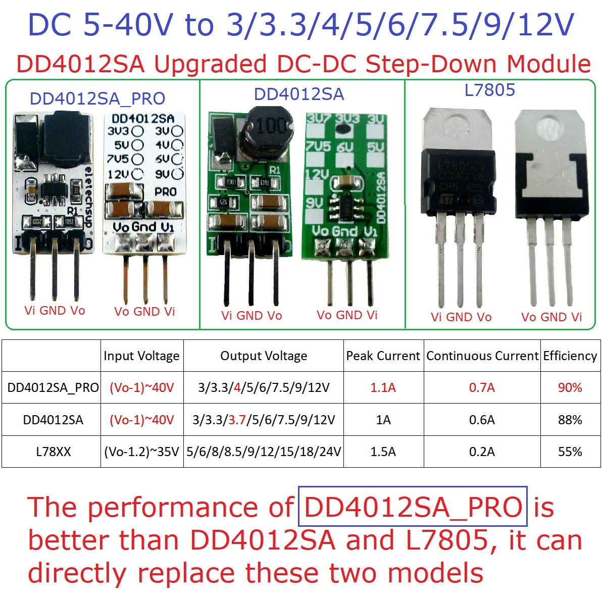 3PCS Mini DC-DC Converter Buck - đánh giá và giá Ams1117 Module